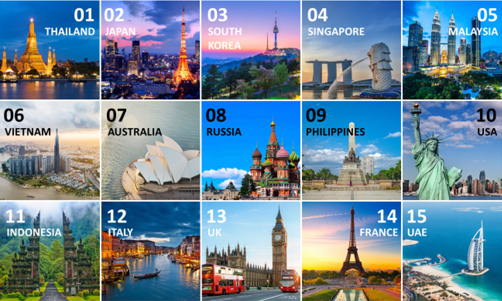 breaking news english top 25 travel destinations